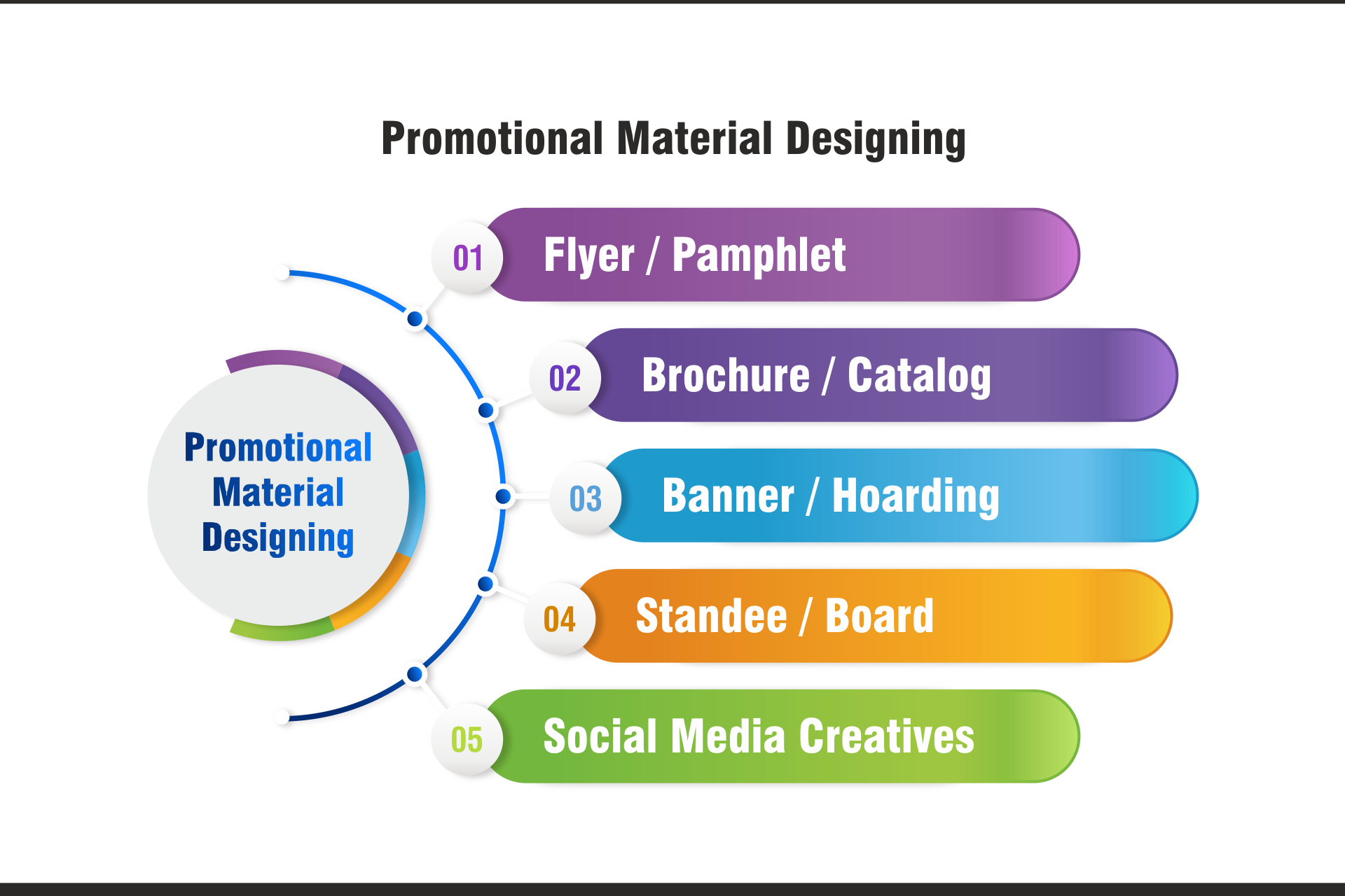 Promotional Material Designing