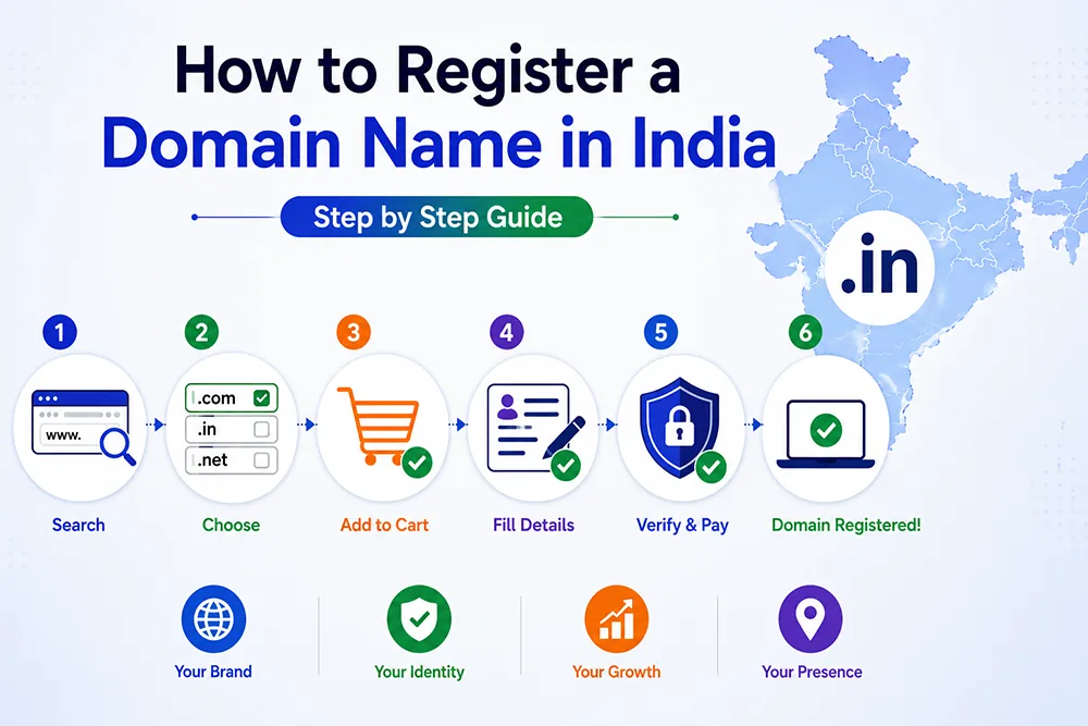 How to Register a Domain Name in India - Step by Step Guide Webomatic