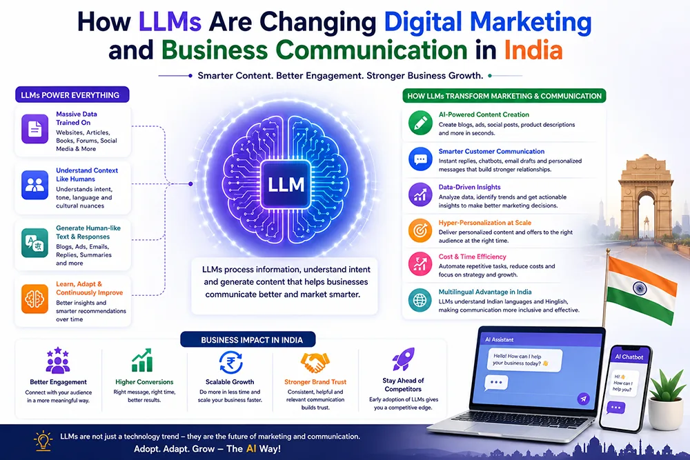 How LLMs Are Changing Digital Marketing and Business Communication in India Webomatic