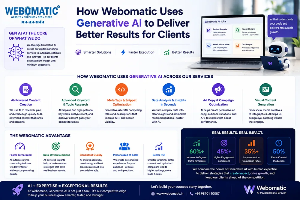 How Webomatic Uses Generative AI to Deliver Better Results for Clients Webomatic