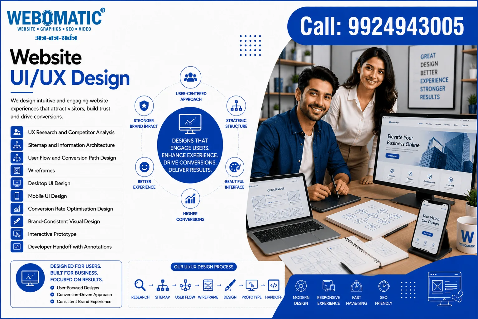 Website UI/UX Design in Ahmedabad