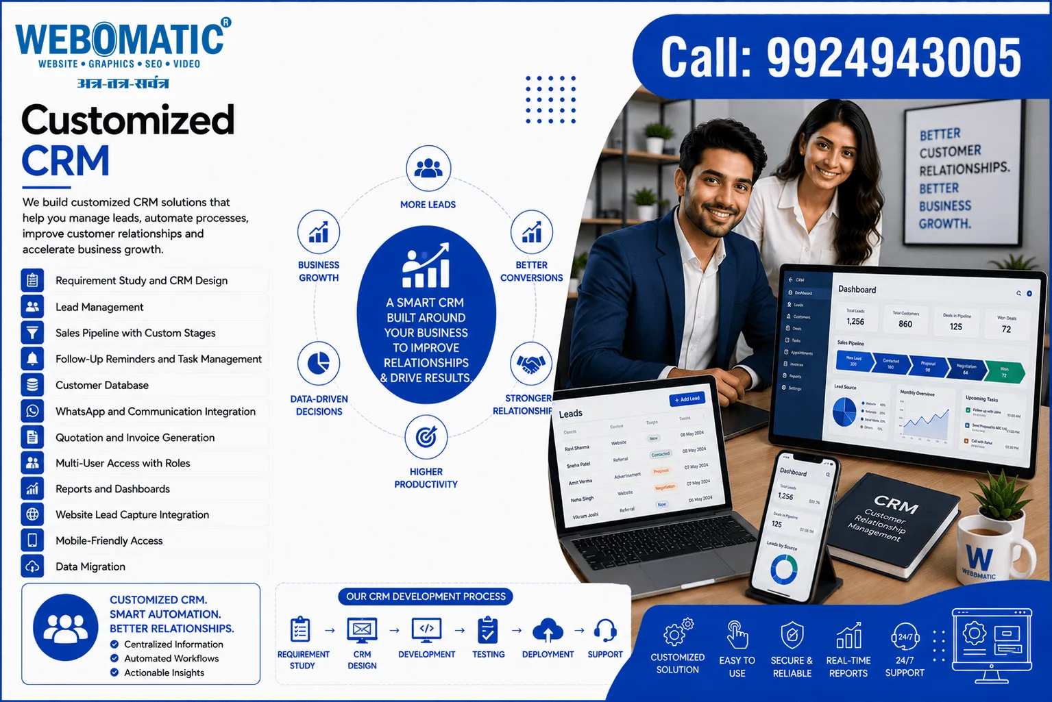 Customized CRM in Ahmedabad